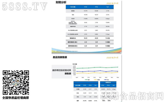 康師傅新掌門首份“成績(jī)單” 康師傅新掌門首份“成績(jī)單”
