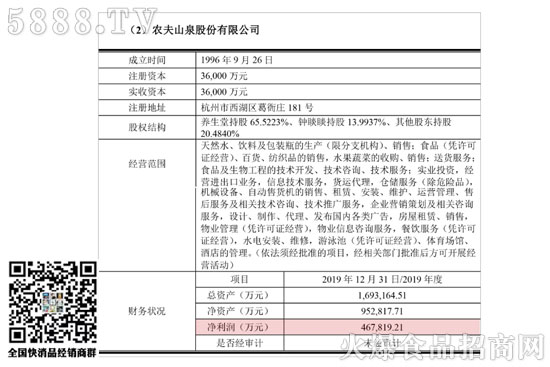 小小的礦泉水也能產生超大的收益 小小的礦泉水也能產生超大的收益