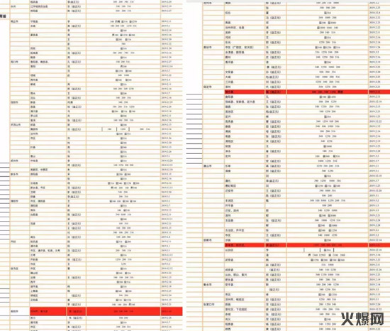 92020秋糖再投重磅炸彈,炸翻往屆糖酒會的爆品要來了! 92020秋糖再投重磅炸彈,炸翻往屆糖酒會的爆品要來了!