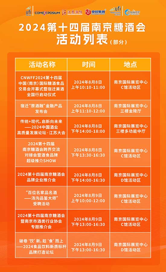 第十四屆南京糖酒會(huì)將于明日盛大開幕! 第十四屆南京糖酒會(huì)將于明日盛大開幕!
